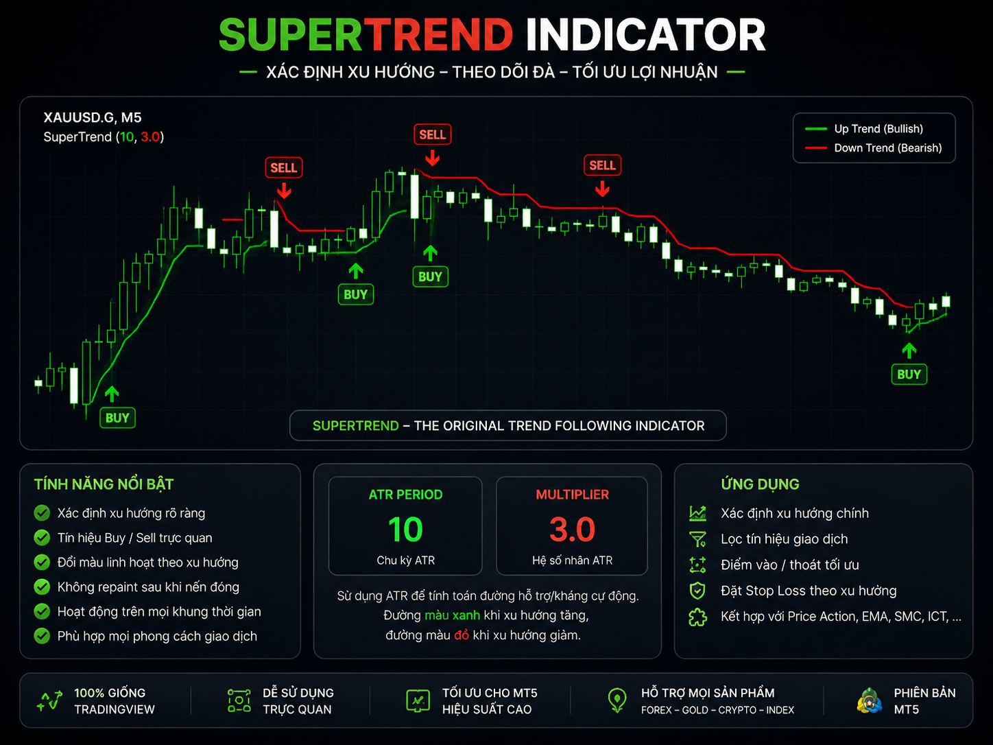 Chỉ báo SuperTrend MT5 miễn phí – Chuyển đổi từ TradingView, tín hiệu chuẩn cho MetaTrader 5